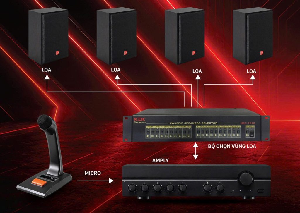 Hệ Thống Dạy Học Trực Tuyến & Phân Vùng 20 Lớp Học KEC-1016